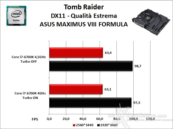 ASUS MAXIMUS VIII FORMULA 13. Videogiochi 2