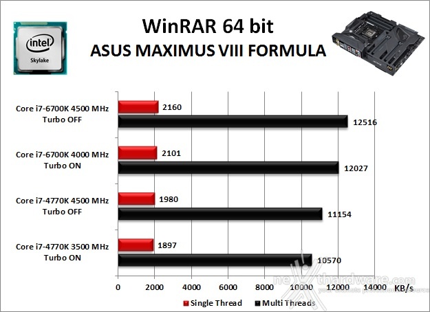 ASUS MAXIMUS VIII FORMULA 10. Benchmark Compressione e Rendering 2