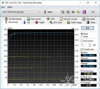 OCZ Trion 150 240GB & 480GB 6. Test Endurance Sequenziale 3