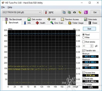 OCZ Trion 150 240GB & 480GB 6. Test Endurance Sequenziale 1