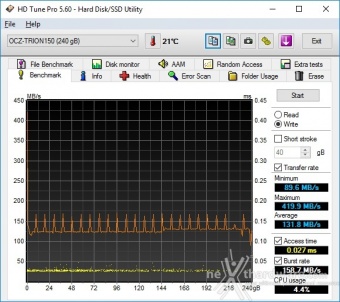 OCZ Trion 150 240GB & 480GB 6. Test Endurance Sequenziale 9