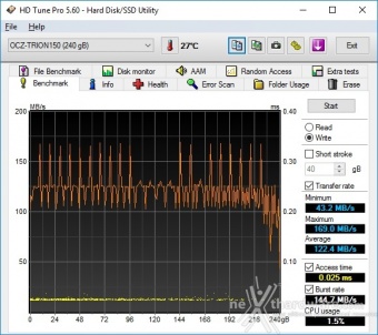 OCZ Trion 150 240GB & 480GB 6. Test Endurance Sequenziale 11