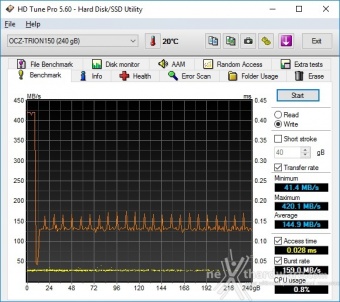 OCZ Trion 150 240GB & 480GB 6. Test Endurance Sequenziale 7