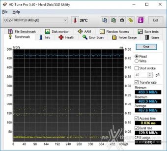 OCZ Trion 150 240GB & 480GB 6. Test Endurance Sequenziale 2