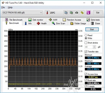 OCZ Trion 150 240GB & 480GB 7. Test Endurance Top Speed 6