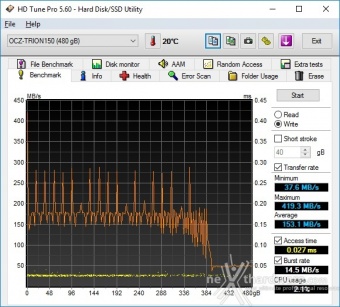 OCZ Trion 150 240GB & 480GB 6. Test Endurance Sequenziale 12