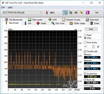 OCZ Trion 150 240GB & 480GB 6. Test Endurance Sequenziale 10