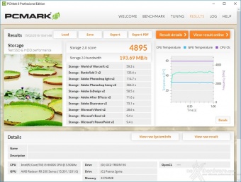 OCZ Trion 150 240GB & 480GB 15. PCMark 7 & PCMark 8 6