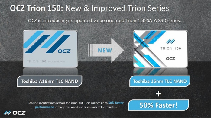 OCZ Trion 150 240GB & 480GB 1