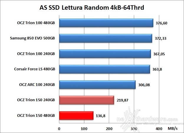 OCZ Trion 150 240GB & 480GB 12. AS SSD Benchmark 11