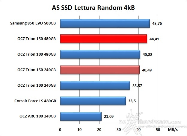 OCZ Trion 150 240GB & 480GB 12. AS SSD Benchmark 10