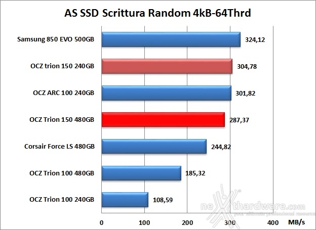 OCZ Trion 150 240GB & 480GB 12. AS SSD Benchmark 14