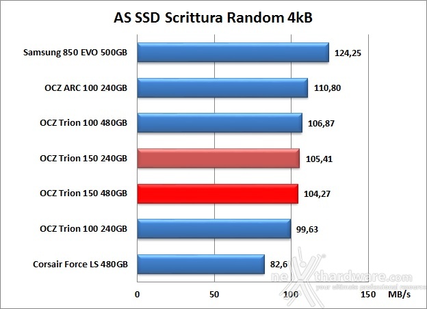OCZ Trion 150 240GB & 480GB 12. AS SSD Benchmark 13