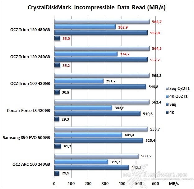 OCZ Trion 150 240GB & 480GB 11. CrystalDiskMark 5.1.2 11