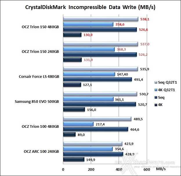 OCZ Trion 150 240GB & 480GB 11. CrystalDiskMark 5.1.2 12