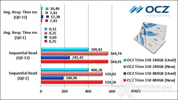 OCZ Trion 150 240GB & 480GB 9. IOMeter Sequential 17