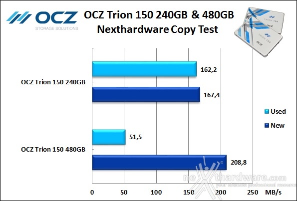 OCZ Trion 150 240GB & 480GB 8. Test Endurance Copy Test 5