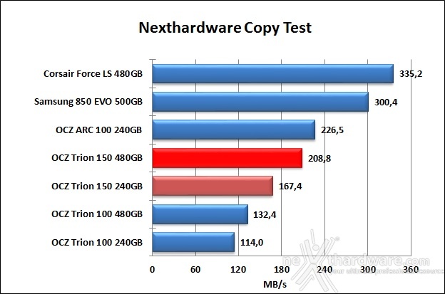 OCZ Trion 150 240GB & 480GB 8. Test Endurance Copy Test 6