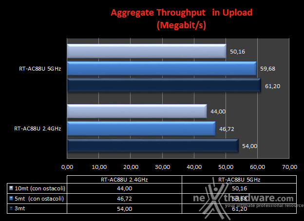 ASUS RT-AC88U 11. Utilizzo contemporaneo delle reti 2.4GHz e 5GHz 4