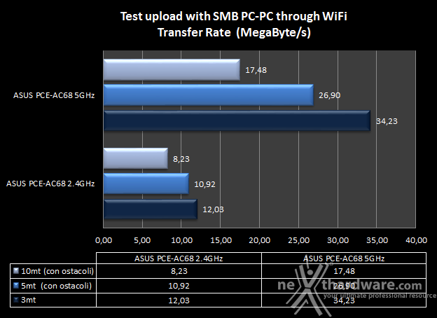 ASUS RT-AC88U 10.Transfer Rate SMB Wi-Fi/Wi-Fi 3