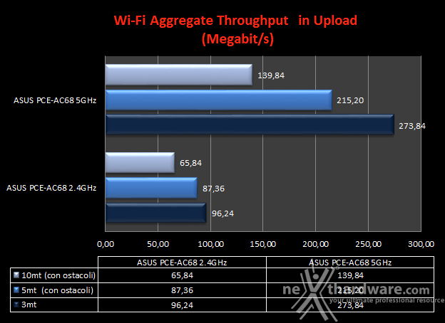 ASUS RT-AC88U 10.Transfer Rate SMB Wi-Fi/Wi-Fi 4