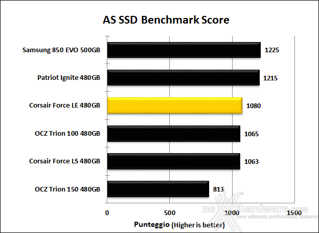 Corsair Force LE 480GB 12. AS SSD Benchmark 13