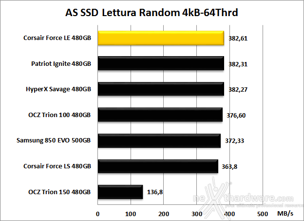 Corsair Force LE 480GB 12. AS SSD Benchmark 8