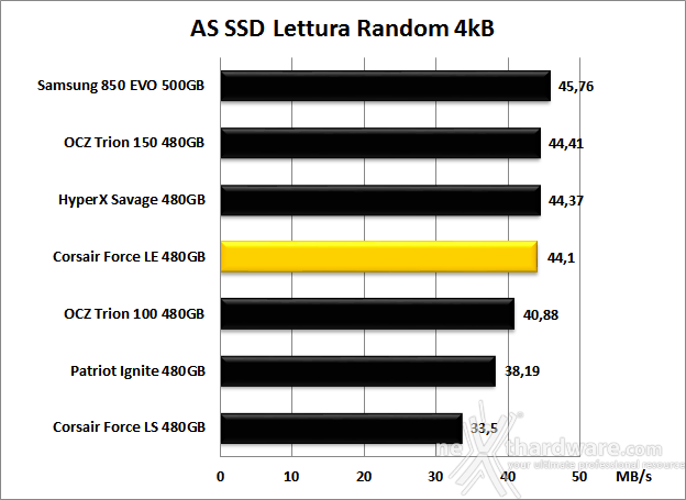 Corsair Force LE 480GB 12. AS SSD Benchmark 9