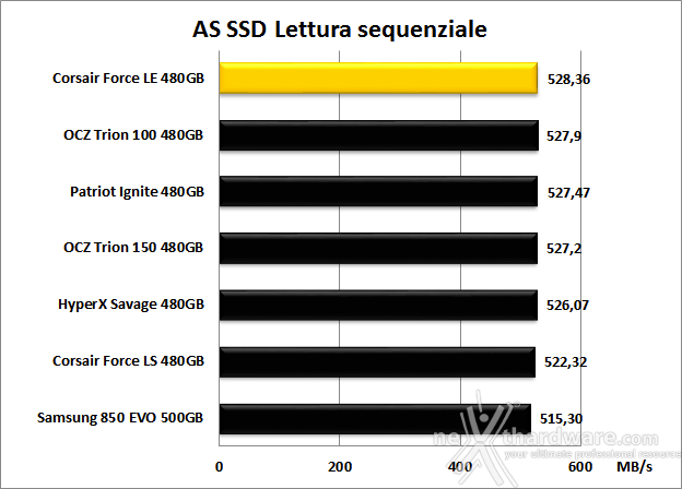 Corsair Force LE 480GB 12. AS SSD Benchmark 7