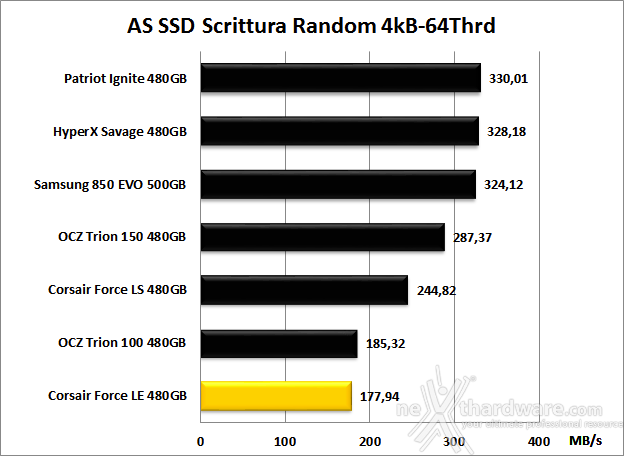 Corsair Force LE 480GB 12. AS SSD Benchmark 12