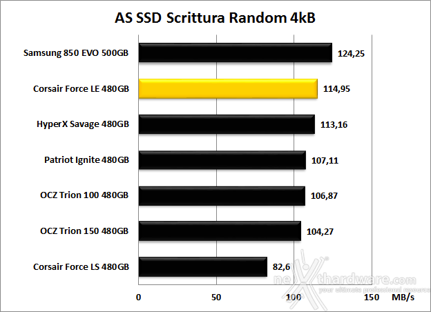 Corsair Force LE 480GB 12. AS SSD Benchmark 11