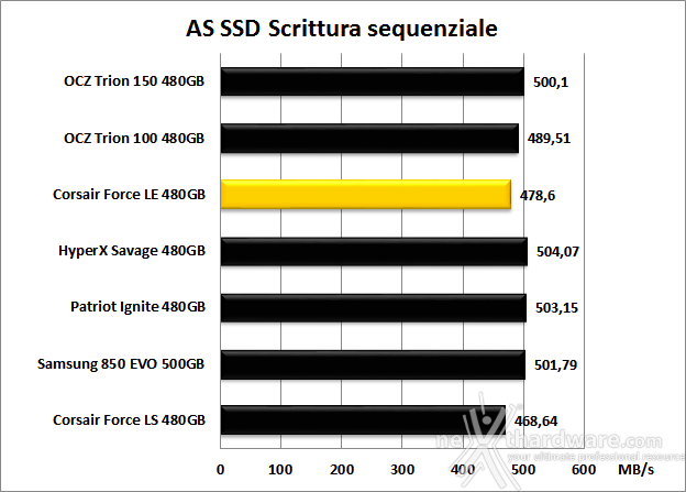 Corsair Force LE 480GB 12. AS SSD Benchmark 10