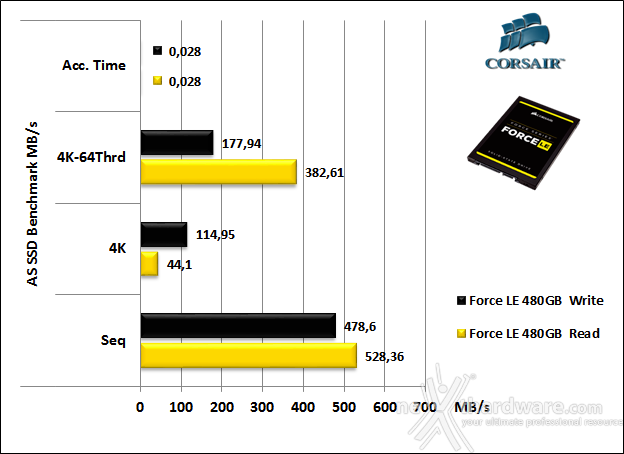 Corsair Force LE 480GB 12. AS SSD Benchmark 5