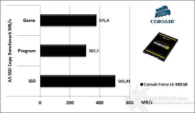 Corsair Force LE 480GB 12. AS SSD Benchmark 6