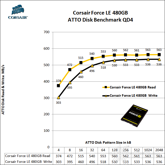 Corsair Force LE 480GB 13. ATTO Disk v2.47 3