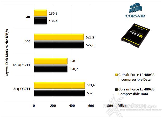 Corsair Force LE 480GB 11. CrystalDiskMark 5.1.2 6