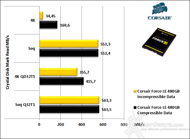 Corsair Force LE 480GB 11. CrystalDiskMark 5.1.2 5