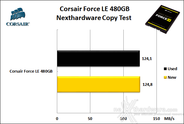 Corsair Force LE 480GB 8. Test Endurance Copy Test 3