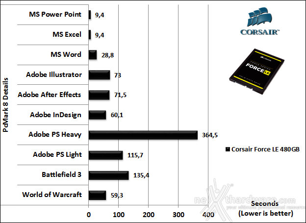Corsair Force LE 480GB 15. PCMark 7 & PCMark 8 5