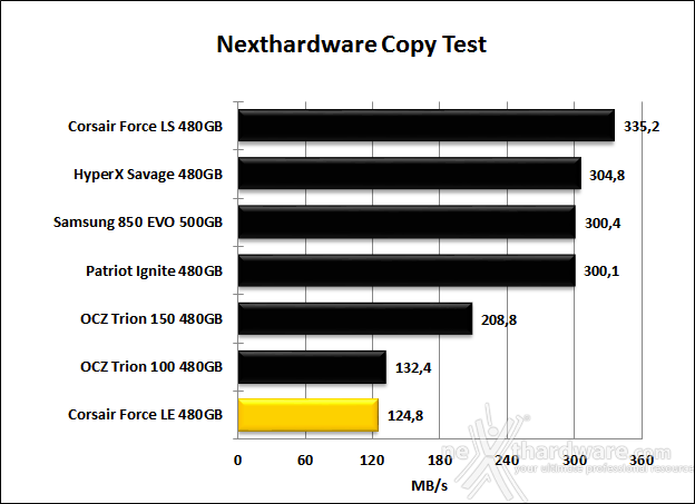 Corsair Force LE 480GB 8. Test Endurance Copy Test 4