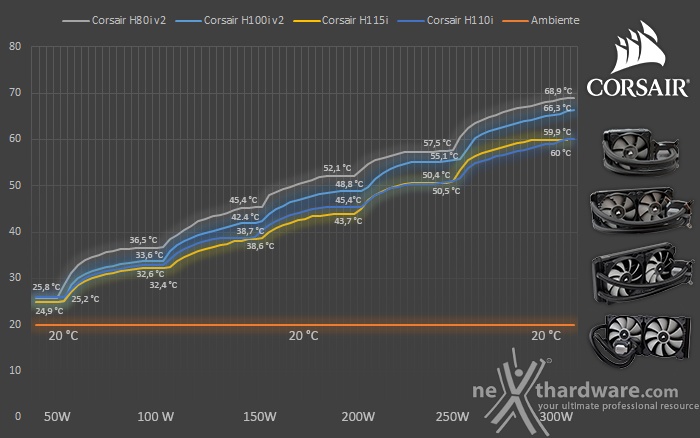 Corsair Hydro Series 2016 11. Test - Parte prima 1