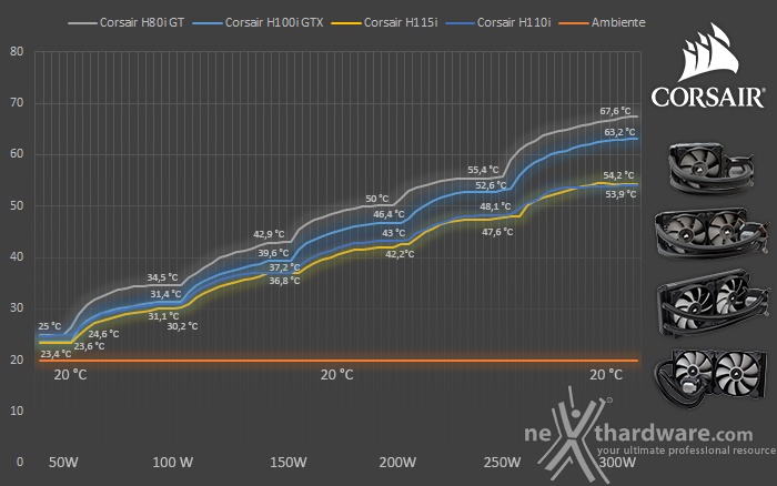 Corsair Hydro Series 2016 12. Test - Parte seconda 1