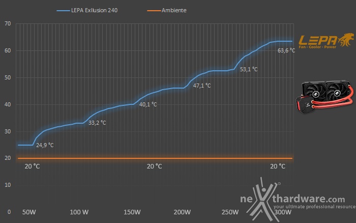 LEPA EXllusion 240 6. Test - Parte prima 1