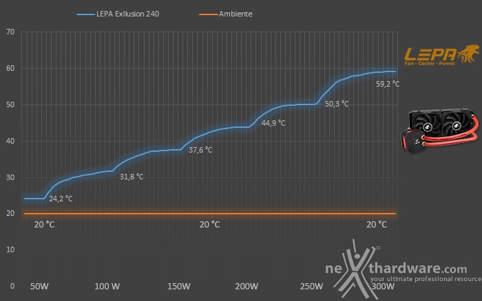 LEPA EXllusion 240 7. Test - Parte seconda 1