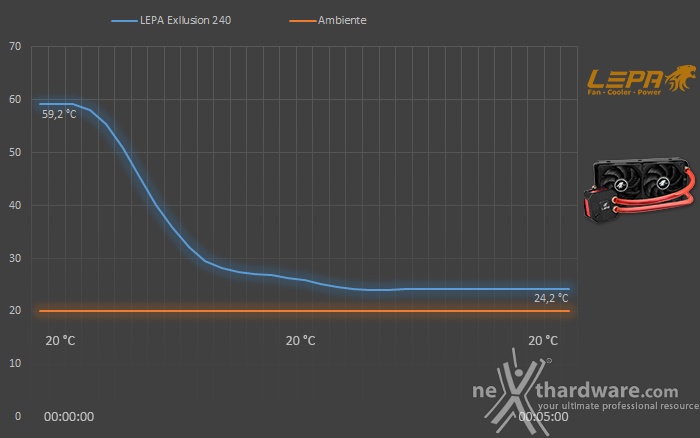 LEPA EXllusion 240 7. Test - Parte seconda 2