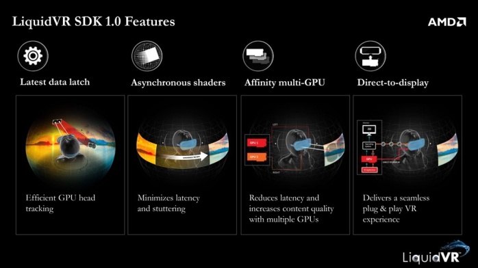 SAPPHIRE NITRO Radeon R9 Fury Tri-X OC 2. Fiji e relative tecnologie 7