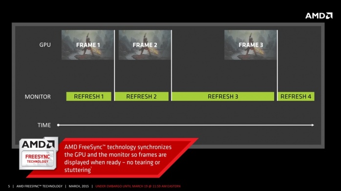 SAPPHIRE NITRO Radeon R9 Fury Tri-X OC 2. Fiji e relative tecnologie 6