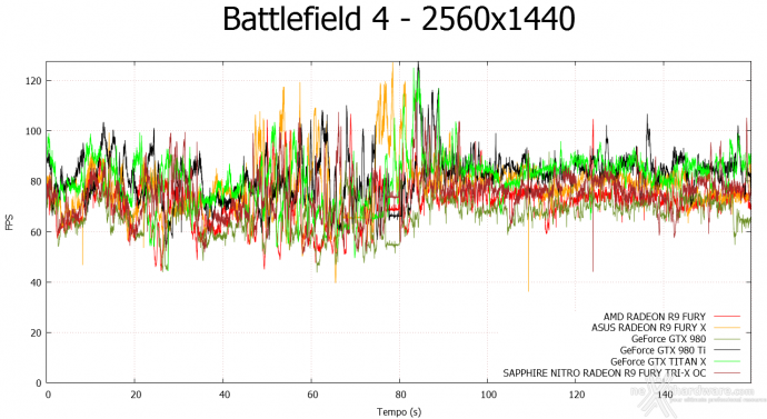 SAPPHIRE NITRO Radeon R9 Fury Tri-X OC 8. Rise of the Tomb Rider & Battlefield 4 12