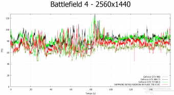 SAPPHIRE NITRO Radeon R9 Fury Tri-X OC 8. Rise of the Tomb Rider & Battlefield 4 13