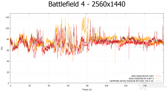 SAPPHIRE NITRO Radeon R9 Fury Tri-X OC 8. Rise of the Tomb Rider & Battlefield 4 14